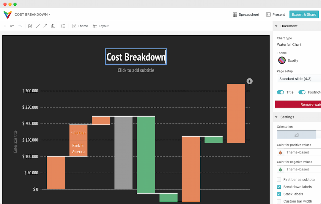 Interactive Diagram Editor